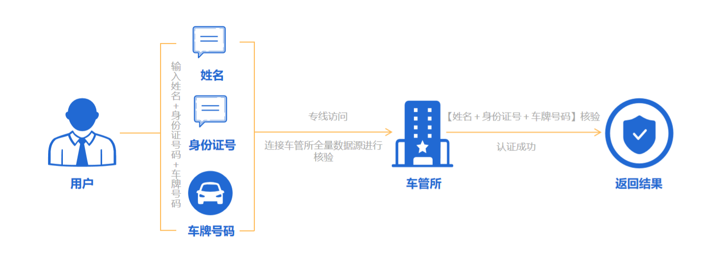 CAR002流程图