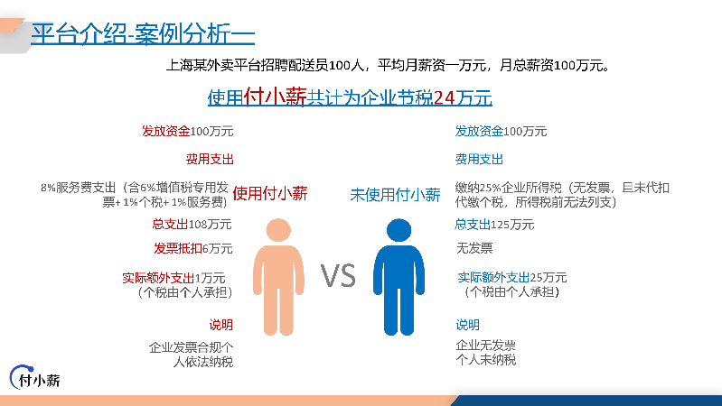 羽山-付小薪灵活用工一站式解决方案