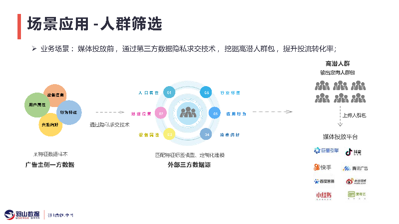 羽山_数字化营销平台