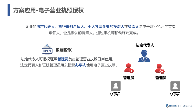 羽山-电子营业执照数据方案