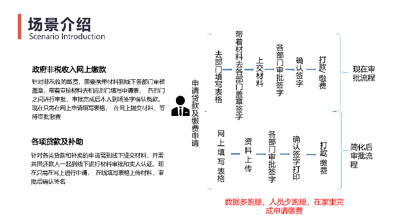 羽山-政务机构数据方案