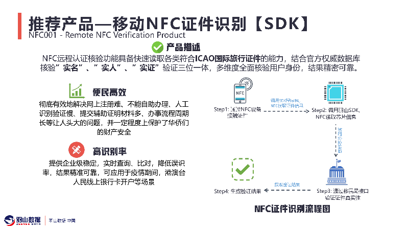 羽山-金融保险数据方案