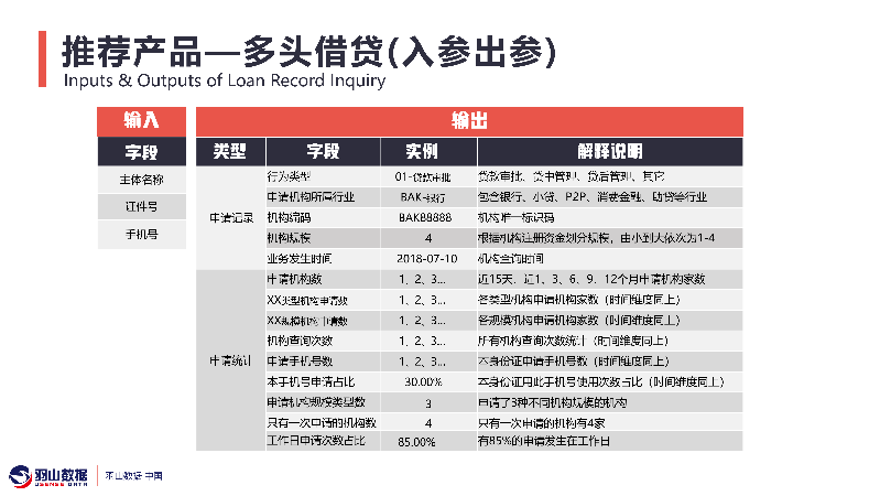 羽山-金融保险数据方案