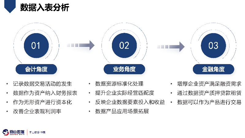 羽山-数据要素交易平台方案