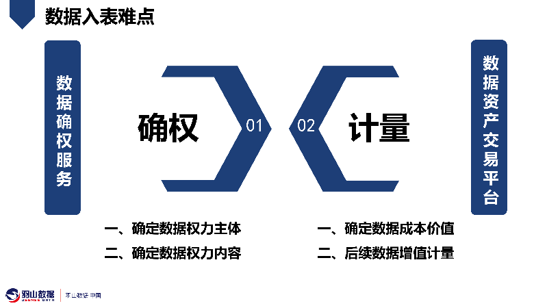 羽山-数据要素交易平台方案