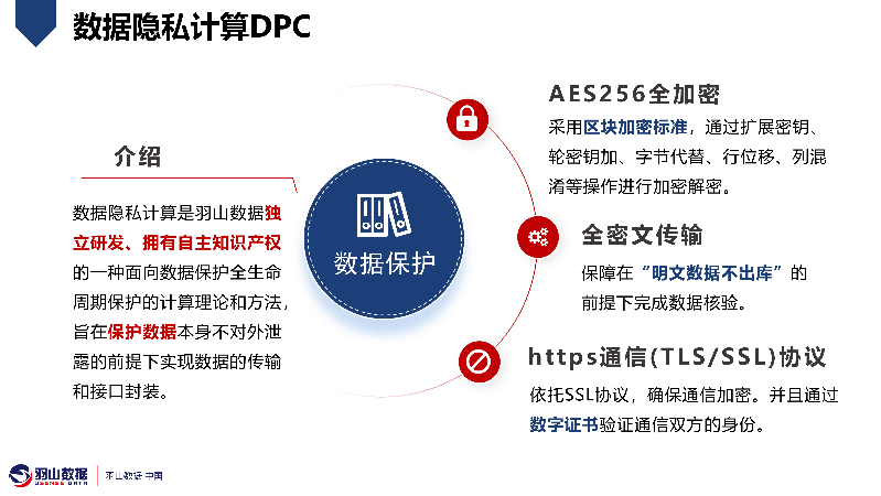 羽山-数据要素交易平台方案