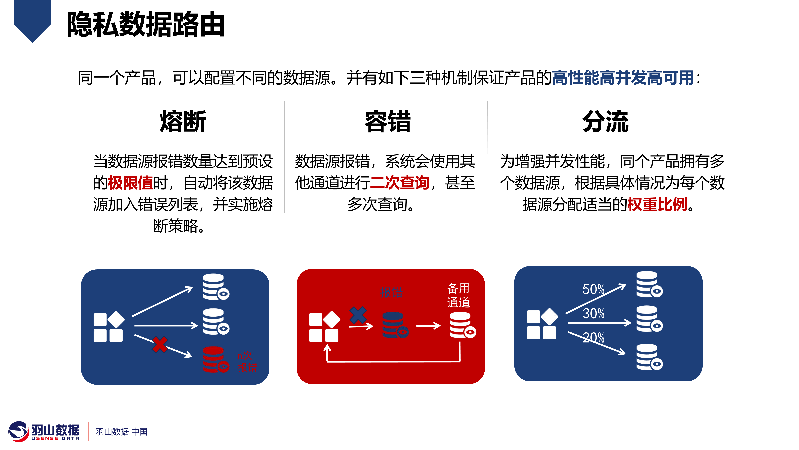 羽山-数据要素交易平台方案