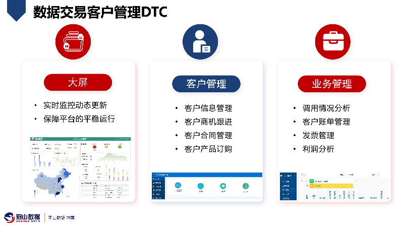 羽山-数据要素交易平台方案