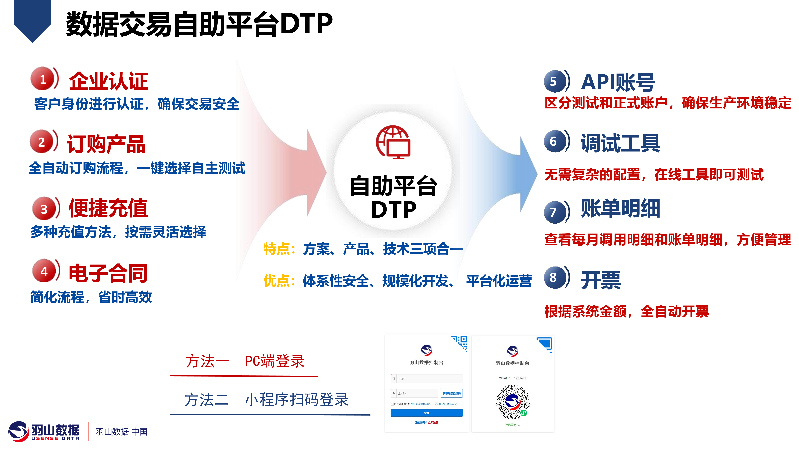 羽山-数据要素交易平台方案