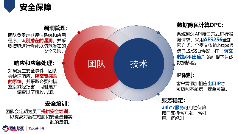 羽山-数据要素交易平台方案