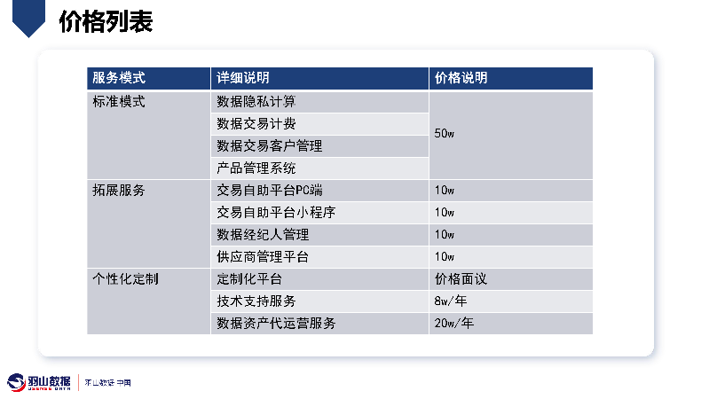 羽山-数据要素交易平台方案