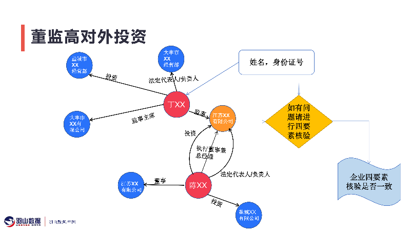 羽山-企业服务方案