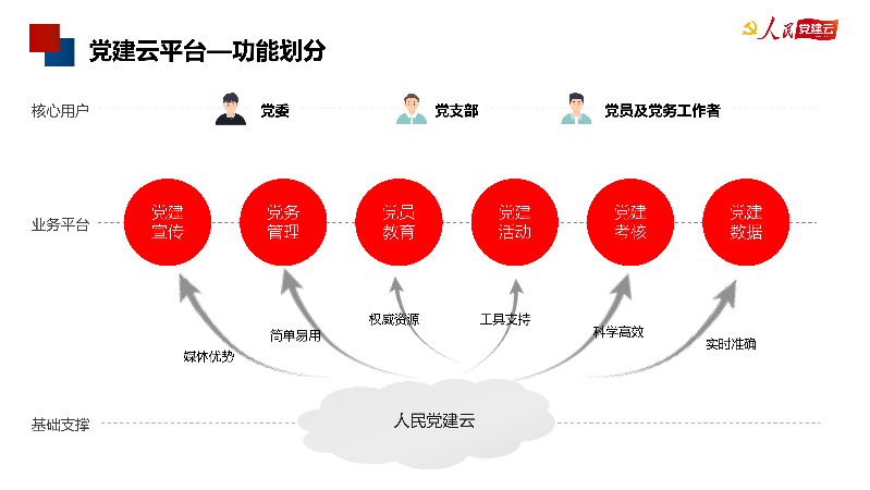 羽山-人民党建云2023