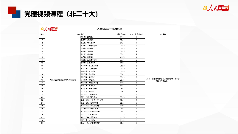 羽山-人民党建云2023