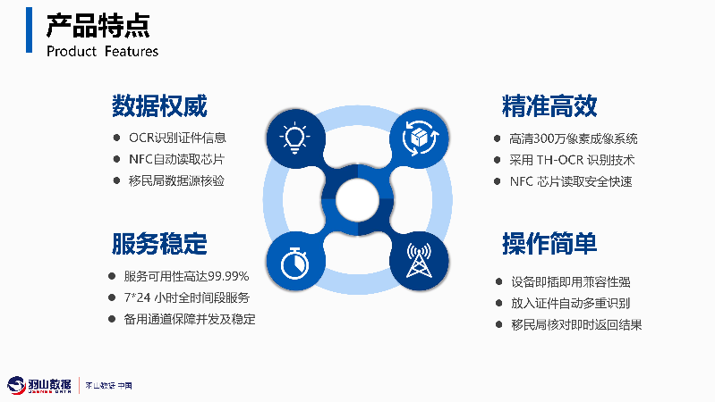 羽山-护照核验设备应用方案