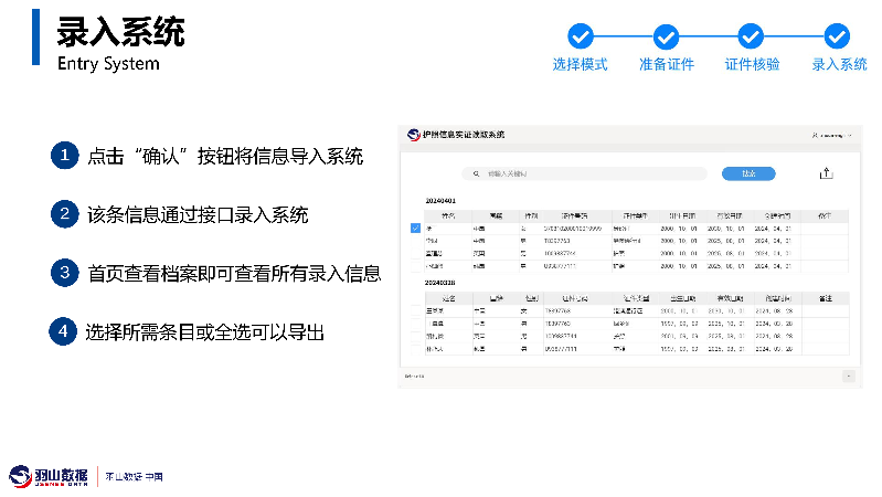 羽山-护照核验设备应用方案